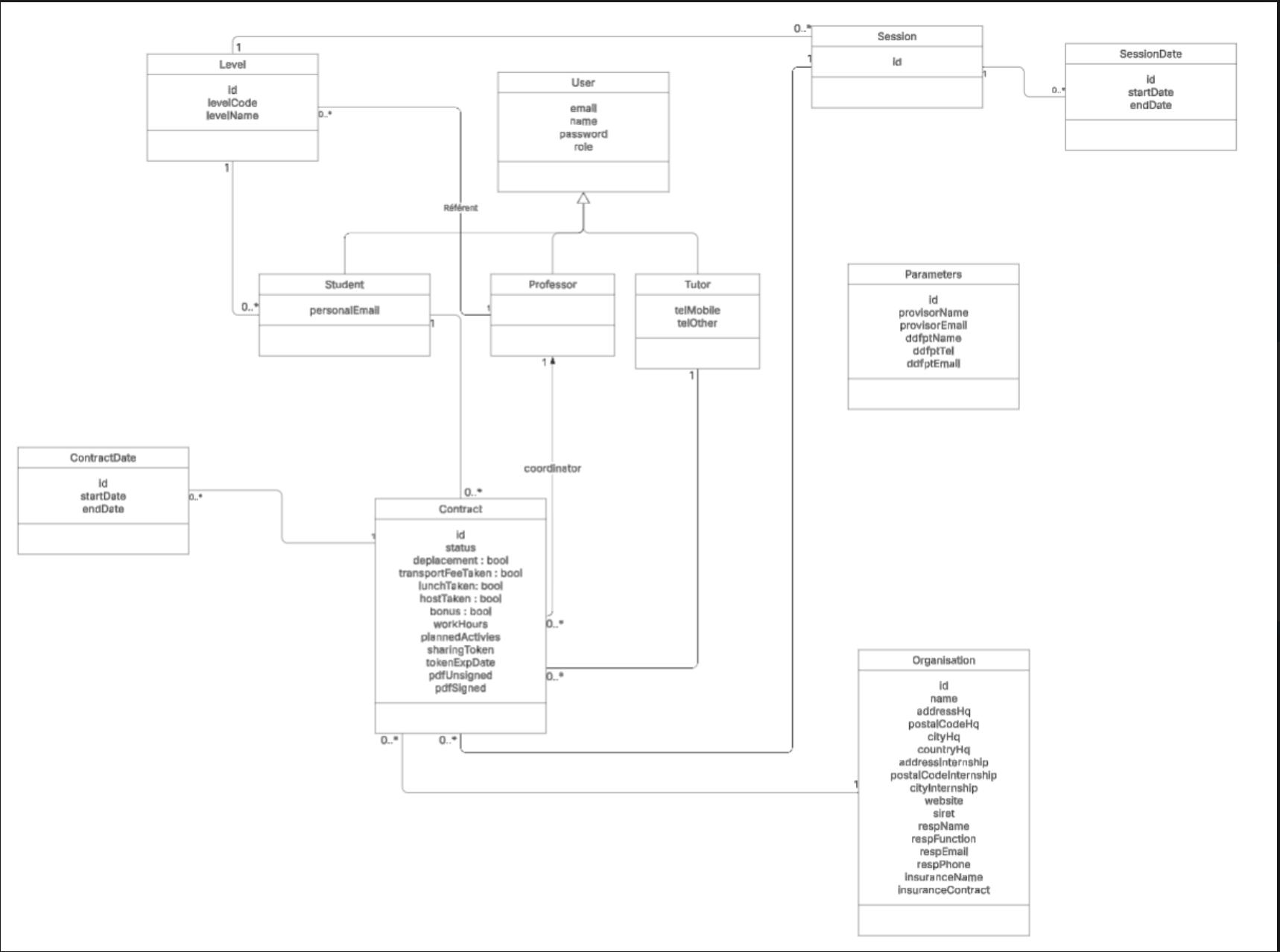 Diagramme de classes Conventio